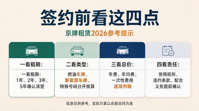 车牌租赁市场分析报告