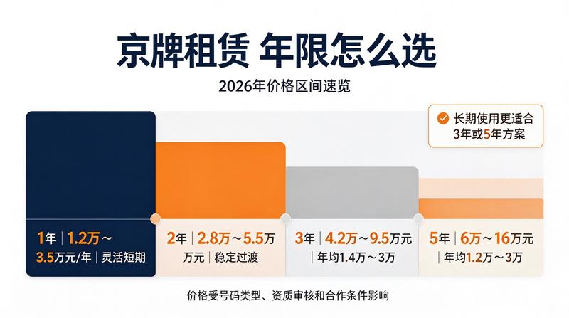 2026年交通政策发布会
